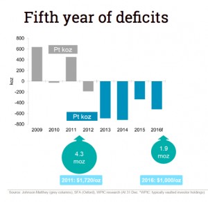 Stars aligning for platinum price
