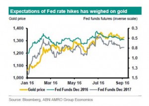 Top forecaster lowers gold price predictions