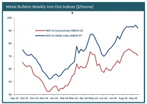Here’s what 50 million extra tonnes of iron ore will do to prices