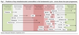 Precious metals, nickel, zinc likely to outperform over next 2 years — analysts