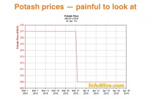 Potash Corp. and Agrium merge, create $36bn fertilizer giant
