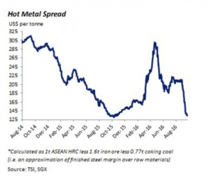 Stunning coking coal rally wreaks havoc in steel, iron ore