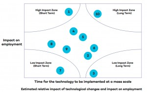 A lot more automation, a lot less humans predicted for the mining industry