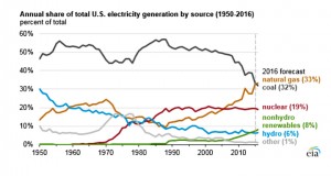 CAT says room and pillar method is like landlines — its days are numbered