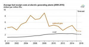 CAT says room and pillar method is like landlines — its days are numbered