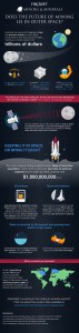 INFOGRAPHIC: The facts and figures that make space mining real