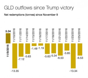Gold price fights back towards $1,200