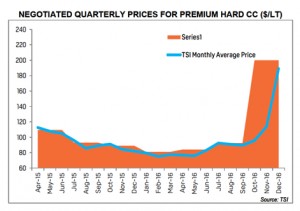 6 reasons coking coal price will tank