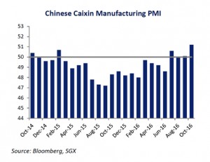 Copper price extends rally on China surprise