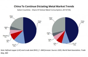CHART: Trump $500 billion will do very little for global mining