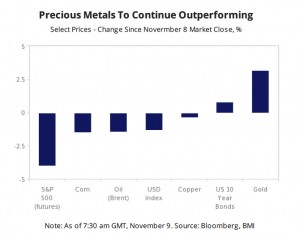 Gold miners stocks are soaring and we don’t need to tell you why