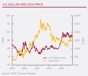 Tight race sparks gold price jump to 4-week high