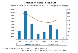 Gold Fields confirms $1.4bn offer for Canada’s Kirkland Lake rejected