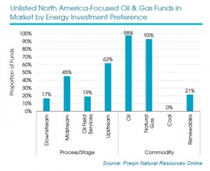 Study: Private capital investment in coal is over