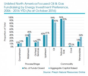 Study: Private capital investment in coal is over