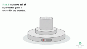 Here’s how lab created diamonds are made