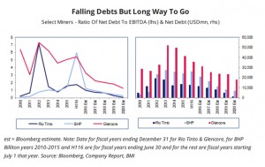 Mining age of austerity far from over