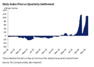 CHARTS: Death of the coking coal contract