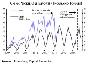 Nickel price picked as 2017 winner