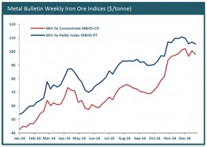 Osisko Gold back to its roots, sells stake in Labrador Iron Ore