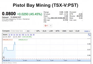 Canadian junior Pistol Bay stock just went ballistic and here’s why