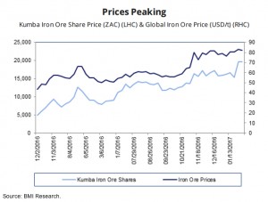 Anglo American to sell Kumba despite iron ore rally — experts