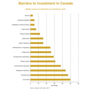 Explorers frustrated with waiting times for permits in B.C., the Territories