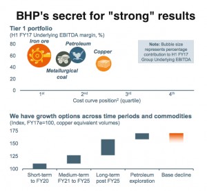 BHP Billiton back into the black, pays higher-than-expected dividend