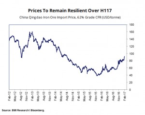 Vale’s iron ore output just hit another record