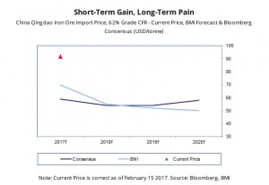 Vale’s iron ore output just hit another record