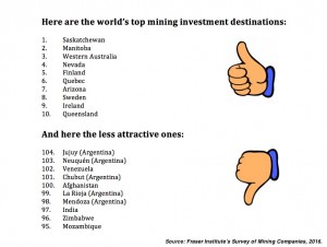 Canada’s Saskatchewan and Manitoba are the world's new top mining destinations