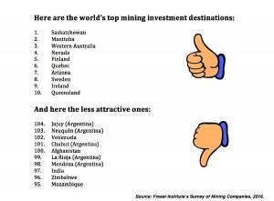 Canada’s Saskatchewan and Manitoba are the world's new top mining destinations