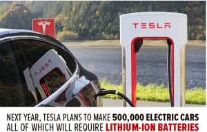 Lithium suppliers can't keep up with skyrocketing demand - Tesla photo