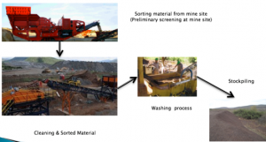 Manganese - technical flow2 - photo