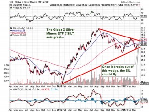 Precious metals are in alignment for a