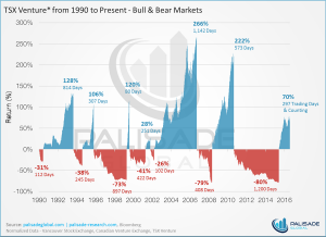Six charts that scream buy gold - chart 1
