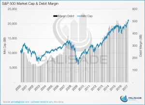 Six charts that scream buy gold - chart 5