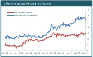 Iron ore miners worst nightmare just came true — prices tank