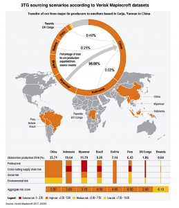 ‘Conflict minerals’ entering tech supply chains from countries beyond Africa — report