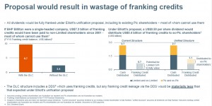 BHP brands Elliott's overhaul proposals as flawed, costly