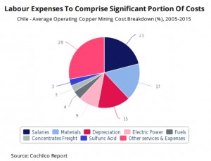 Recent Escondida strike may push Chile into recession