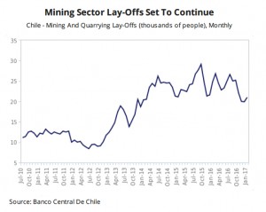 Escondida strike less damaging to Chile’s copper output than thought — report