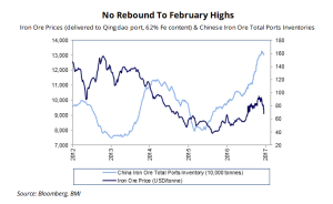 Iron ore to slide below $46 a tonne by 2021 — analysts
