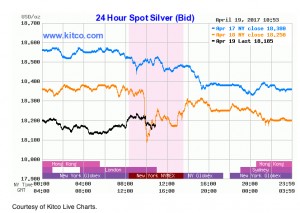 Silver prices poised for bullish run — experts