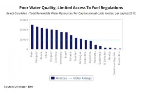 Water scarcity, pollution to take shine off Latin American mining sector