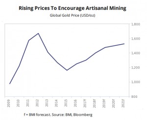 Water scarcity, pollution to take shine off Latin American mining sector