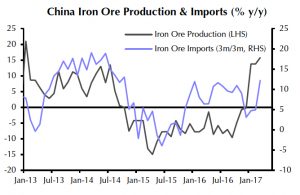 Here's why the iron ore price is tanking