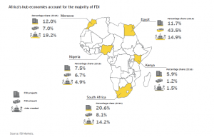 Mining no longer the top sector attracting investors to Africa — report