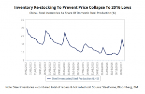Iron ore to hit $44 a tonne by 2021 — analysts