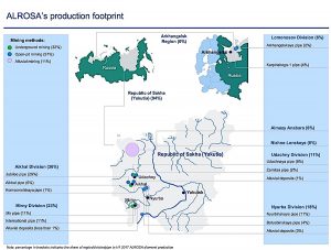 World's top diamond miner Alrosa output up 14% in first half of 2017